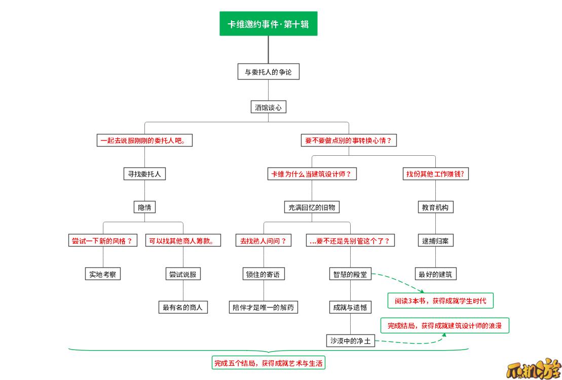 原神卡维邀约事件成就怎么做