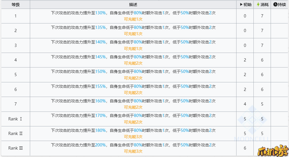 明日方舟左乐值得培养吗