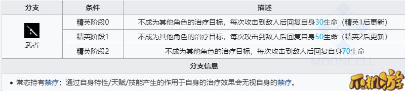 明日方舟左乐值得培养吗