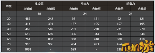 崩坏星穹铁道镜中故我光锥词条效果一览