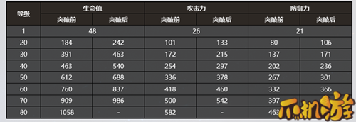 崩坏星穹铁道片刻留在眼底光锥词条效果一览