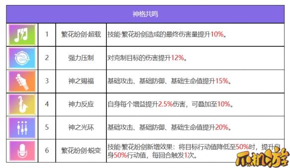 众神派对青龙萧隐有什么技能