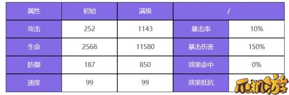 众神派对狄俄尼索斯斯图尔特有什么技能