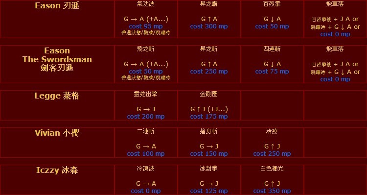 英雄大作战终极无敌版出招表以及玩家键盘设置